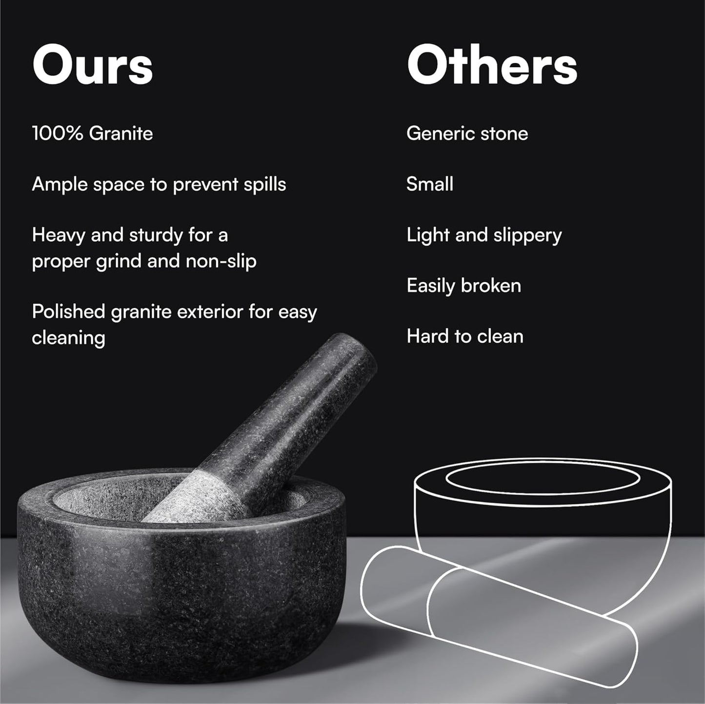 Pestle and Mortar Set, Premium Solid Granite Stone Mortar and Pestle Large Black - 16Cm (6.3") Diameter - Pestle and Mortar Large