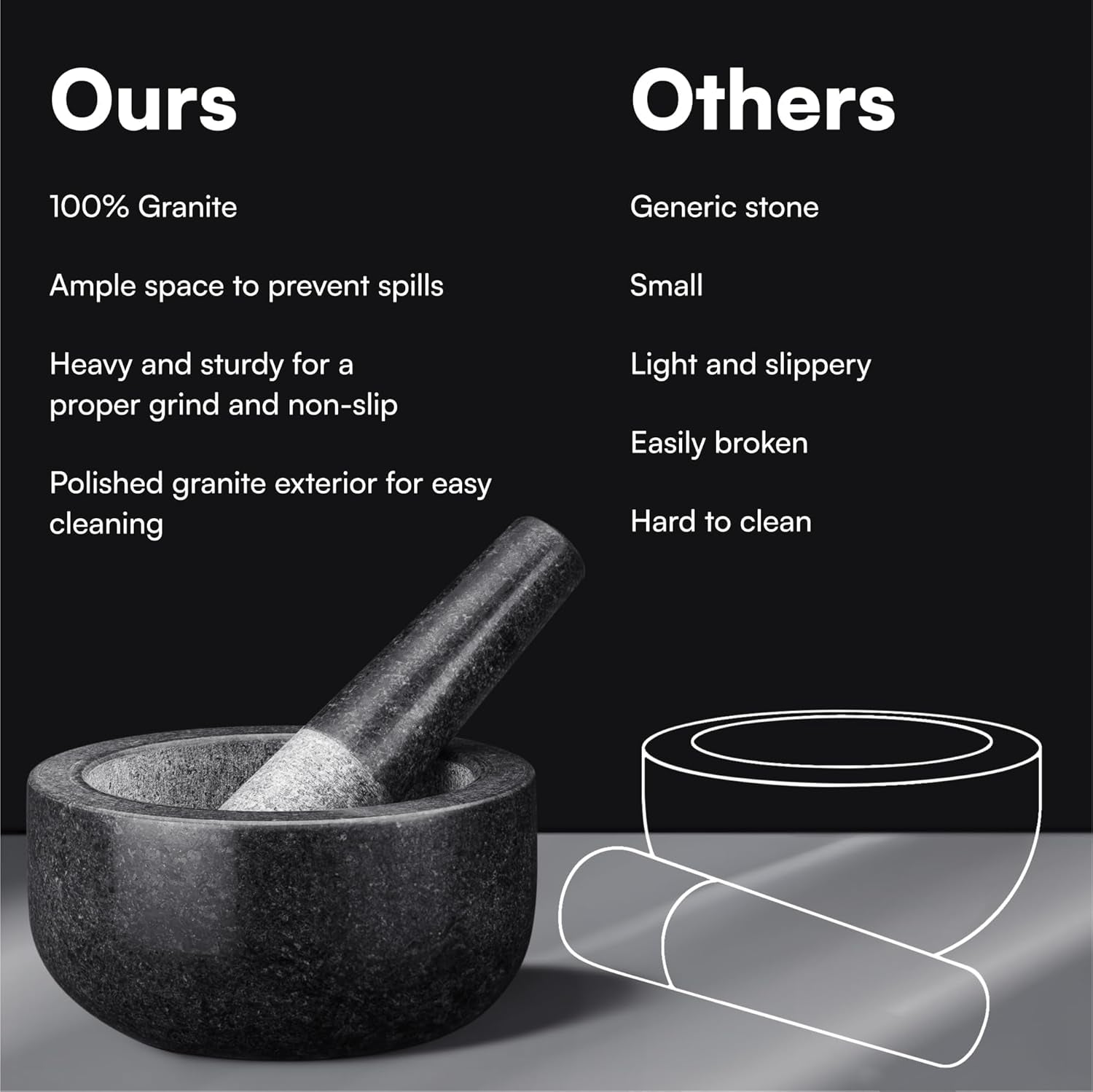 Pestle and Mortar Set, Premium Solid Granite Stone Mortar and Pestle Large Black - 16Cm (6.3") Diameter - Pestle and Mortar Large